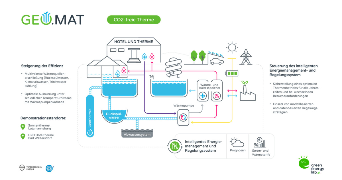 2026 03 03 GEOMAT Projekt